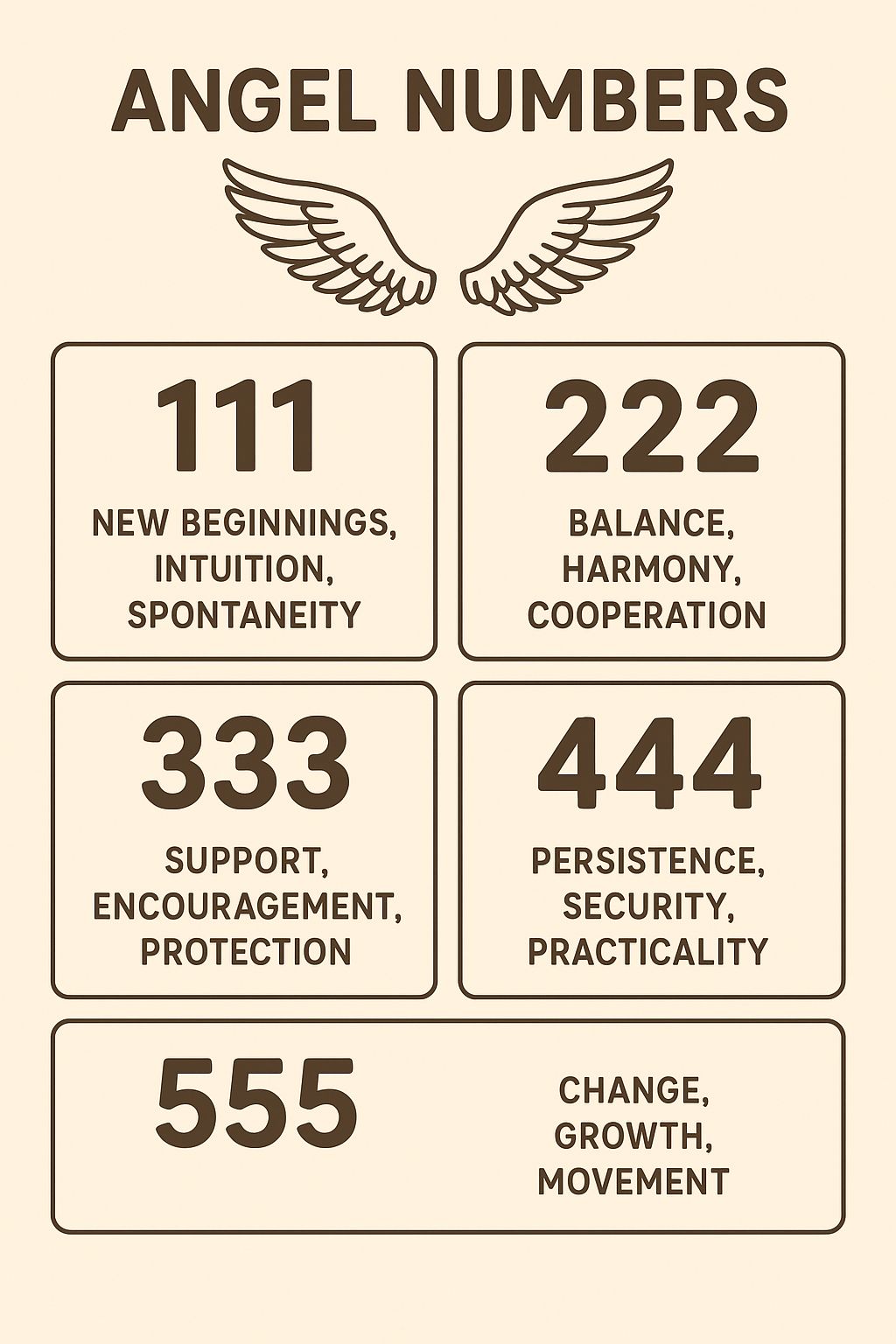 Angel number infographics